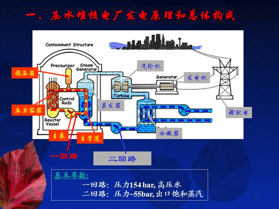 压水堆核电厂一回路系统与设备简介补充讲义.ppt_第3页