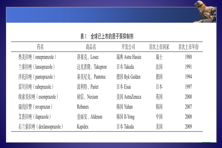 PPI的药理学基础和联合应用.ppt_第3页