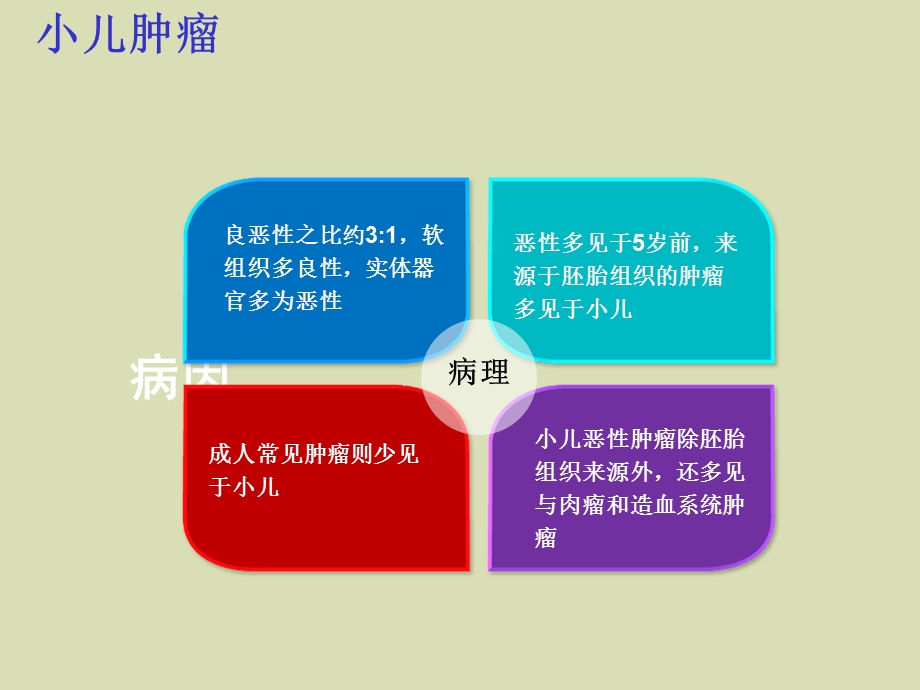 小儿肿瘤与麻醉.ppt_第3页