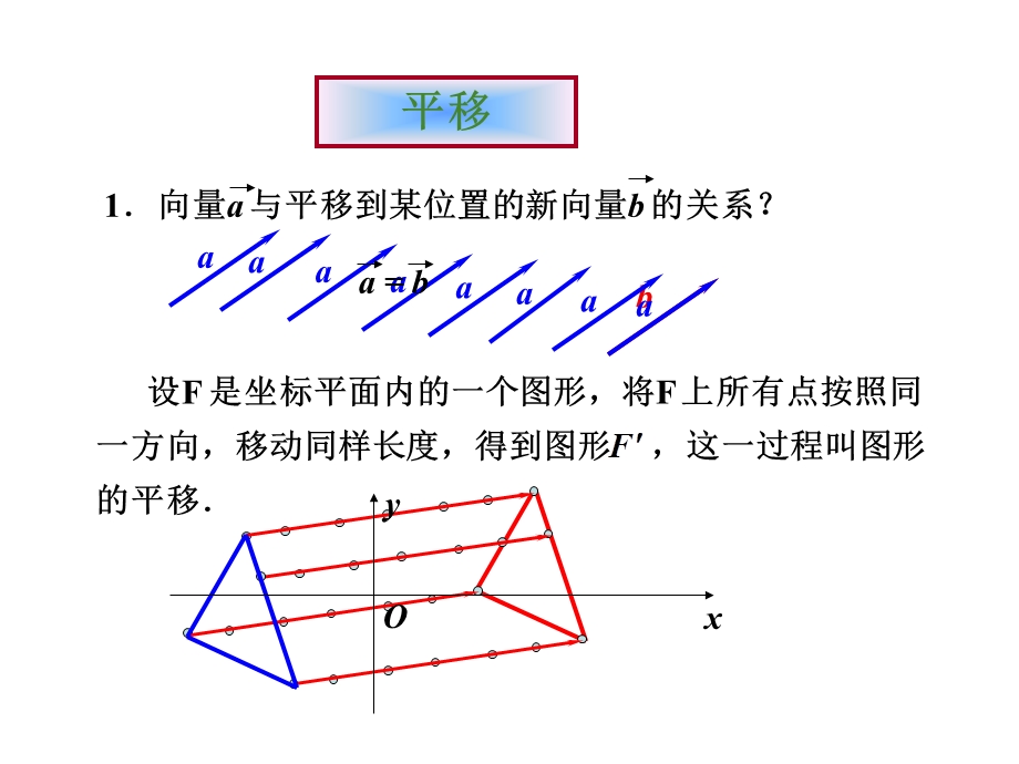 平面直角坐标系中的伸缩变换.ppt_第1页