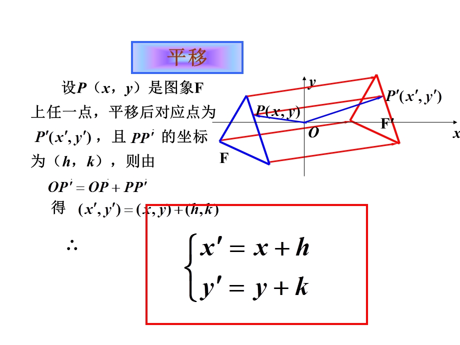 平面直角坐标系中的伸缩变换.ppt_第2页