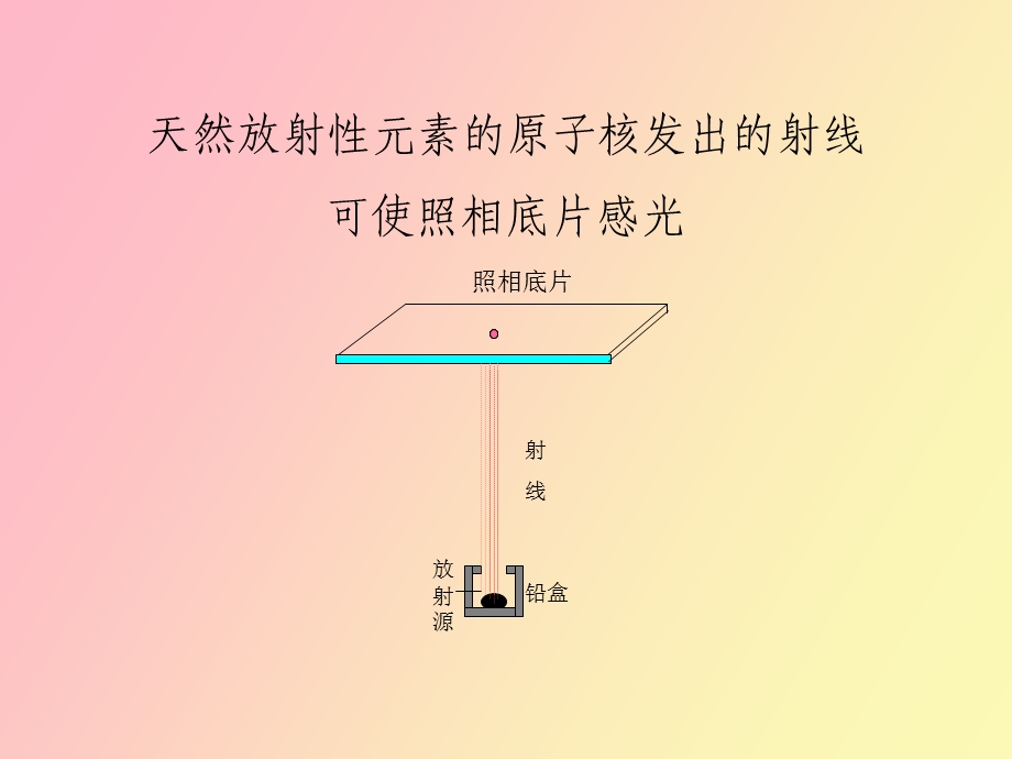 原子核的组成.ppt_第2页