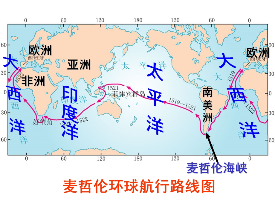 初一地理地球和地球仪.ppt_第3页