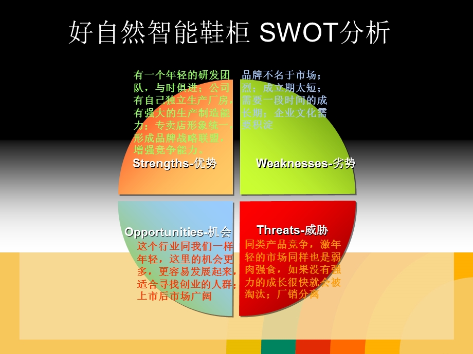 好自然智能鞋柜swot分析.ppt_第2页