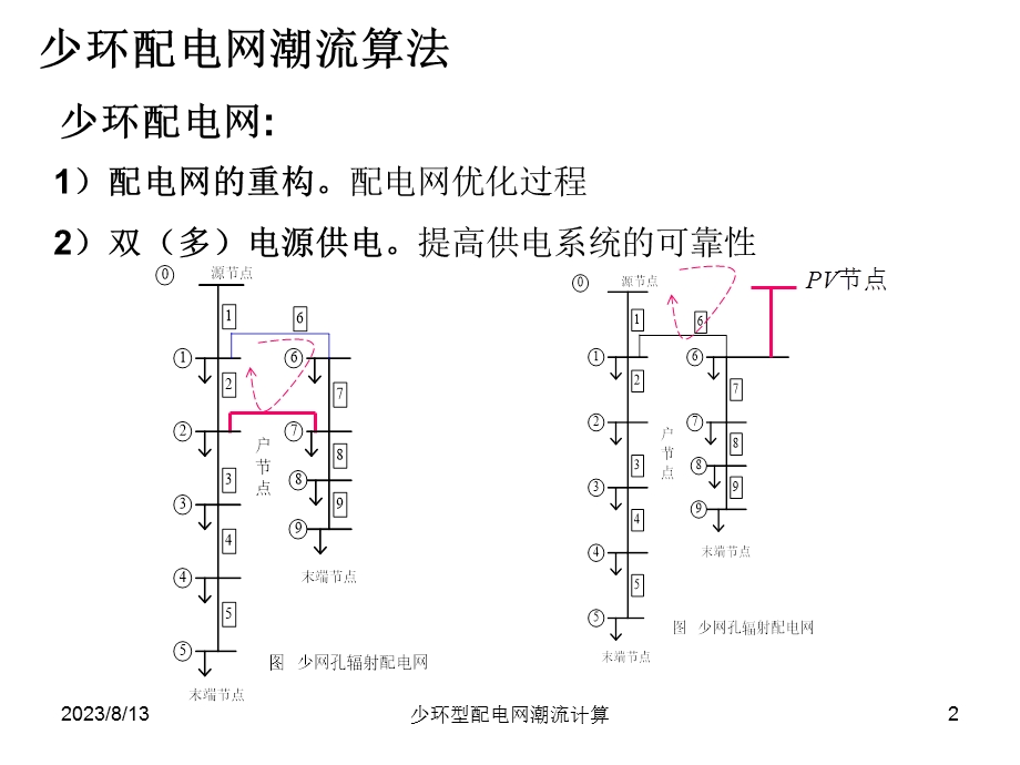 少网孔配电网潮流计算.ppt_第2页