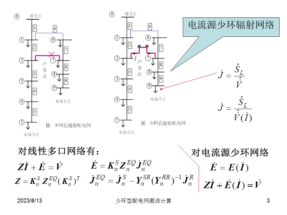 少网孔配电网潮流计算.ppt_第3页