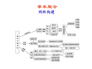 地租和地租等值线.ppt