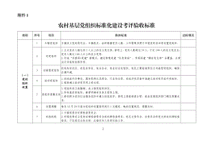 基层党组织标准化建设考评验收标准.doc