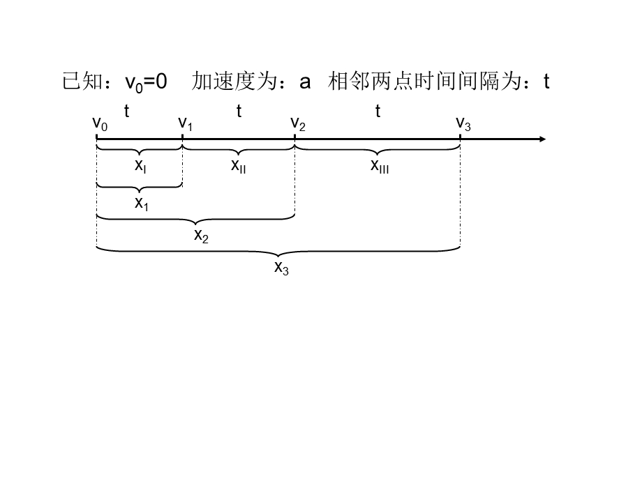 初速为零的匀加速直线运动的比例关系.ppt_第3页