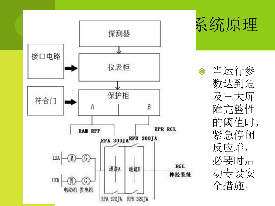 压水堆核电站反应堆保护系统.ppt_第3页