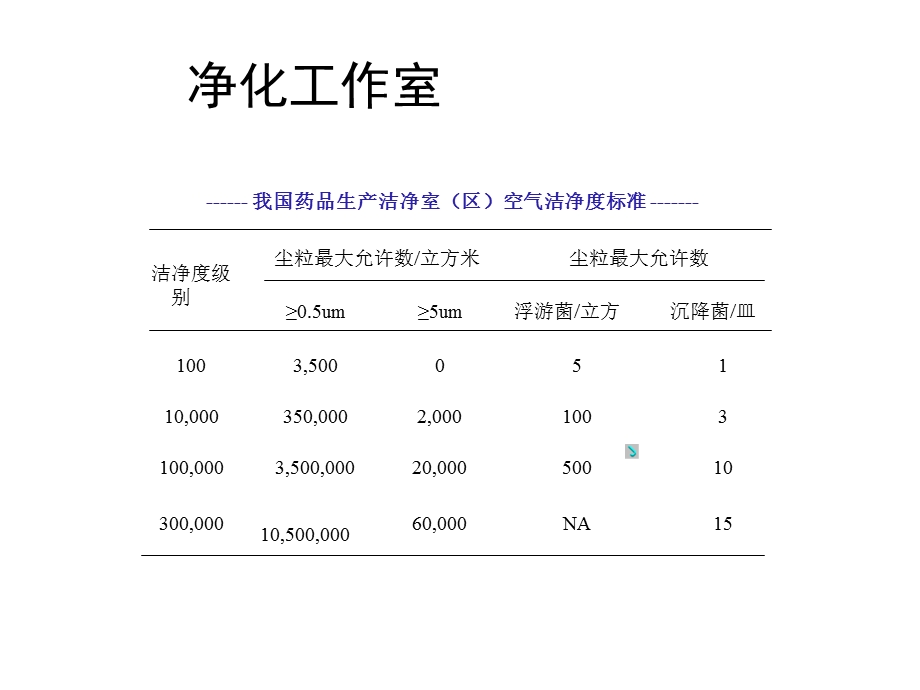 动物组织培养细胞培养的基本条.ppt_第2页