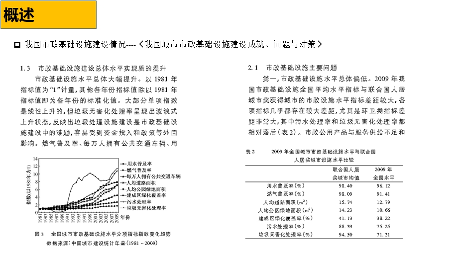 市政设施用地指标.ppt_第3页