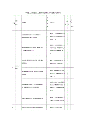 一通三防副总工程师安全生产责任考核表.docx