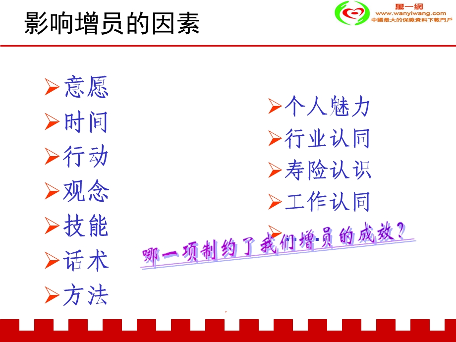 保险公司高效增员30页.ppt_第3页