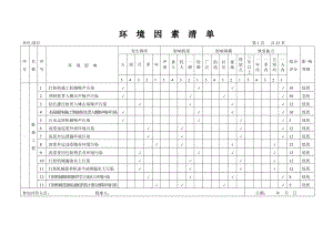 环境因素清单.doc