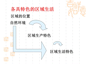 具特色的区域生活.ppt