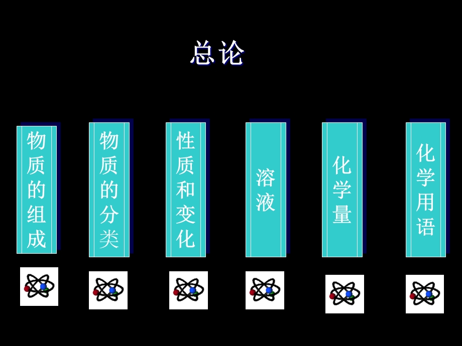 初中化学知识点总结.ppt_第2页