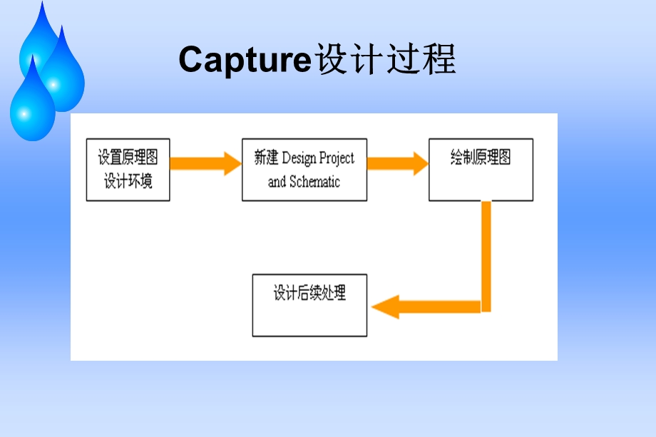 原理图的绘制技巧.ppt_第3页