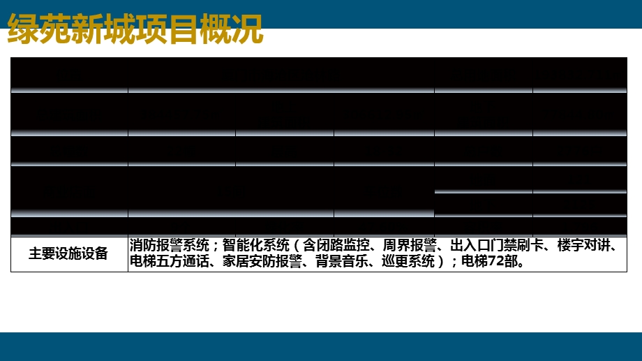 小区物业服务方案.ppt_第3页