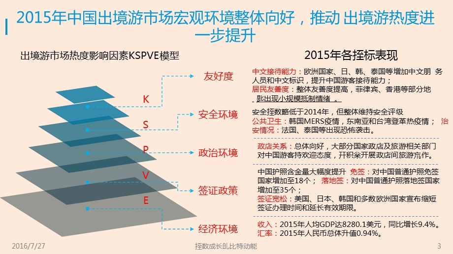 中国出境自由行专题报告.ppt_第3页