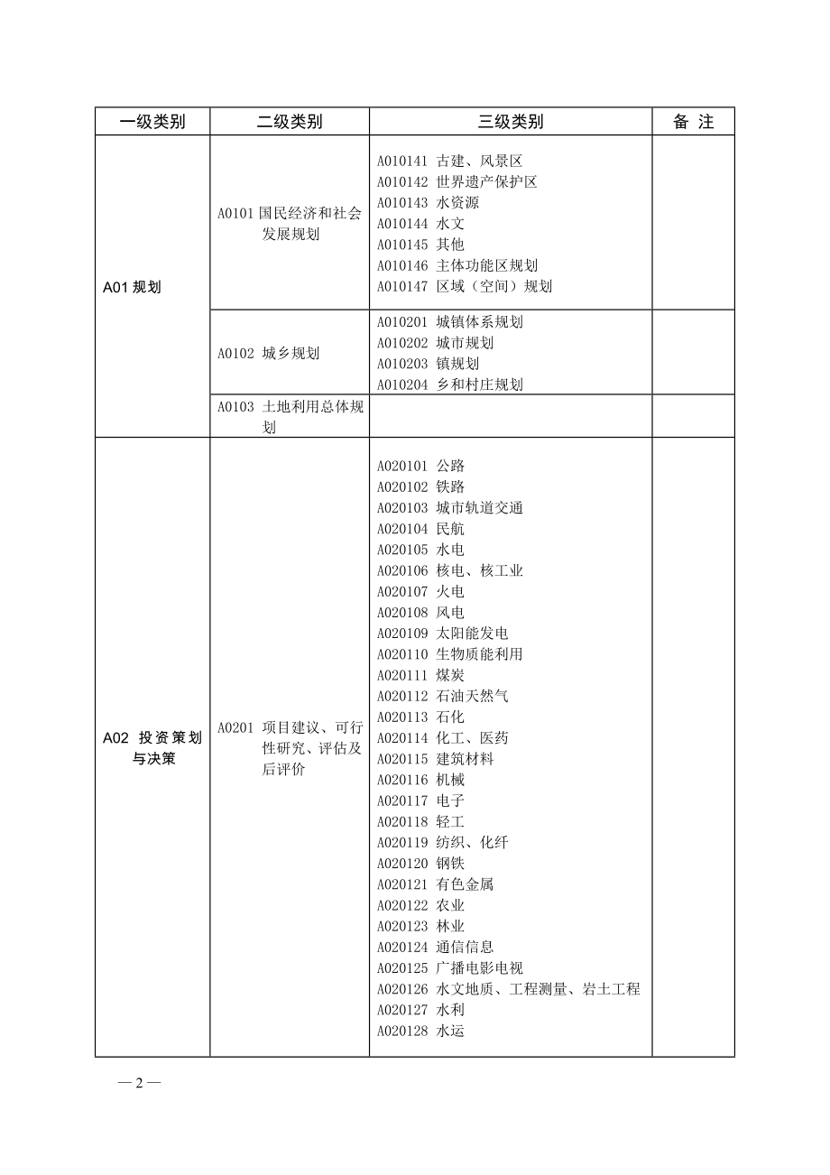 评标专家专业分类标准.doc_第3页