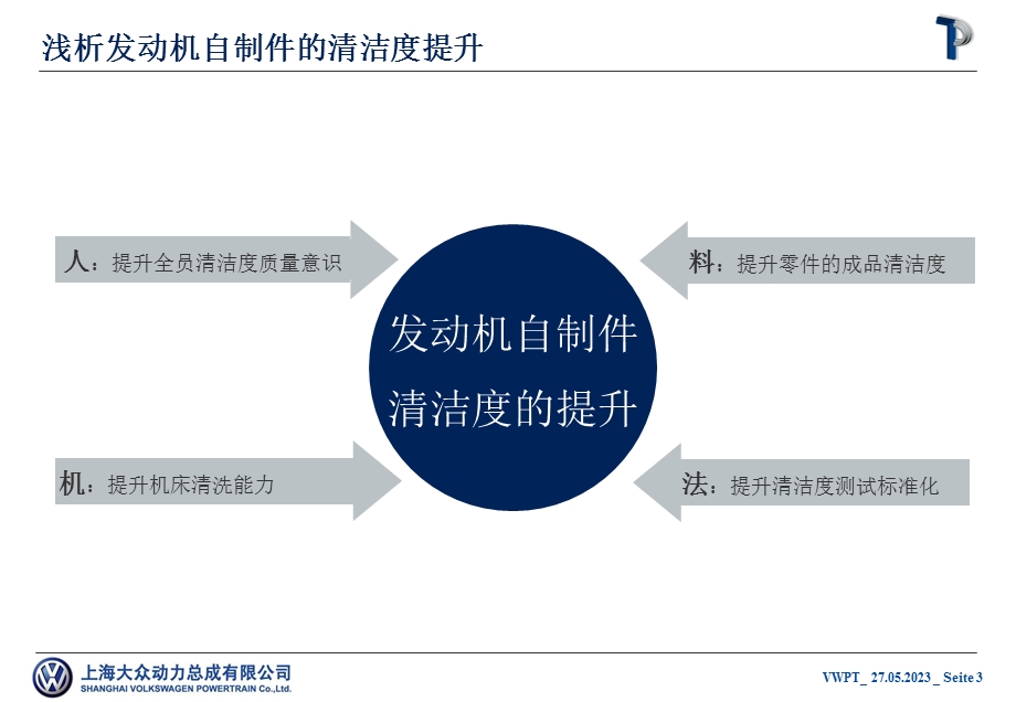 发动机自制件清洁度.ppt_第3页