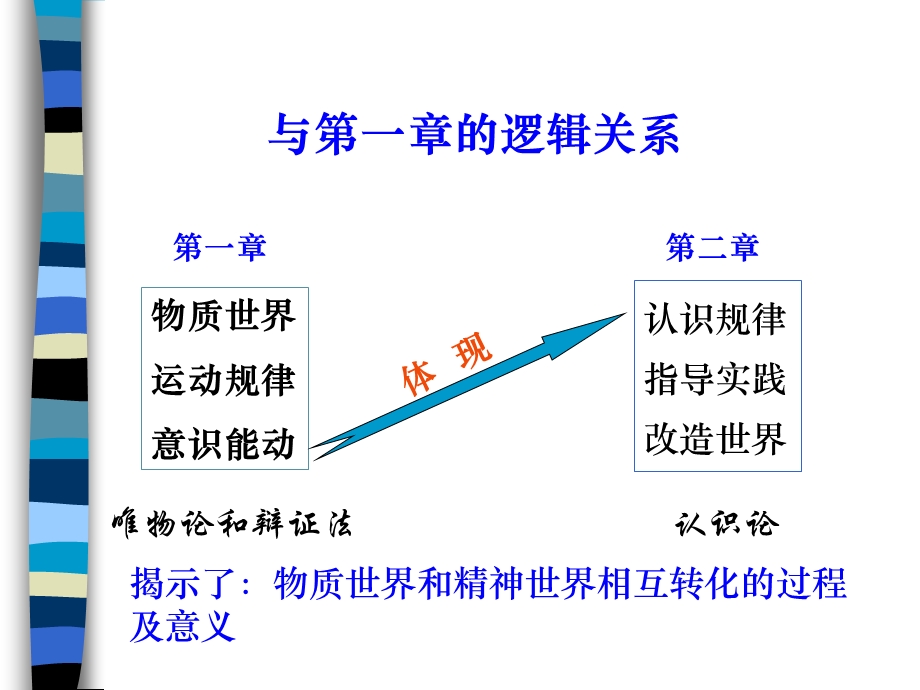 马克思主义基本原理概论第2章(上).ppt_第2页