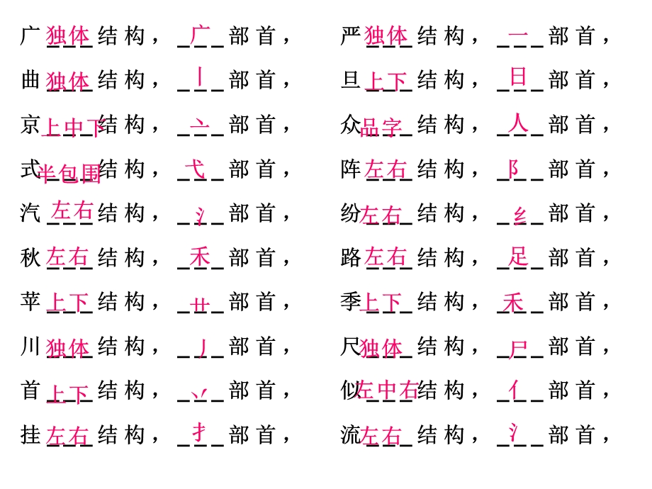 小学语文S版二年级上册生字结构部首.ppt_第1页