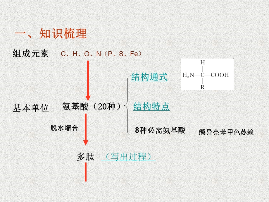 第讲生命活动的主要承担者蛋白质.ppt_第2页