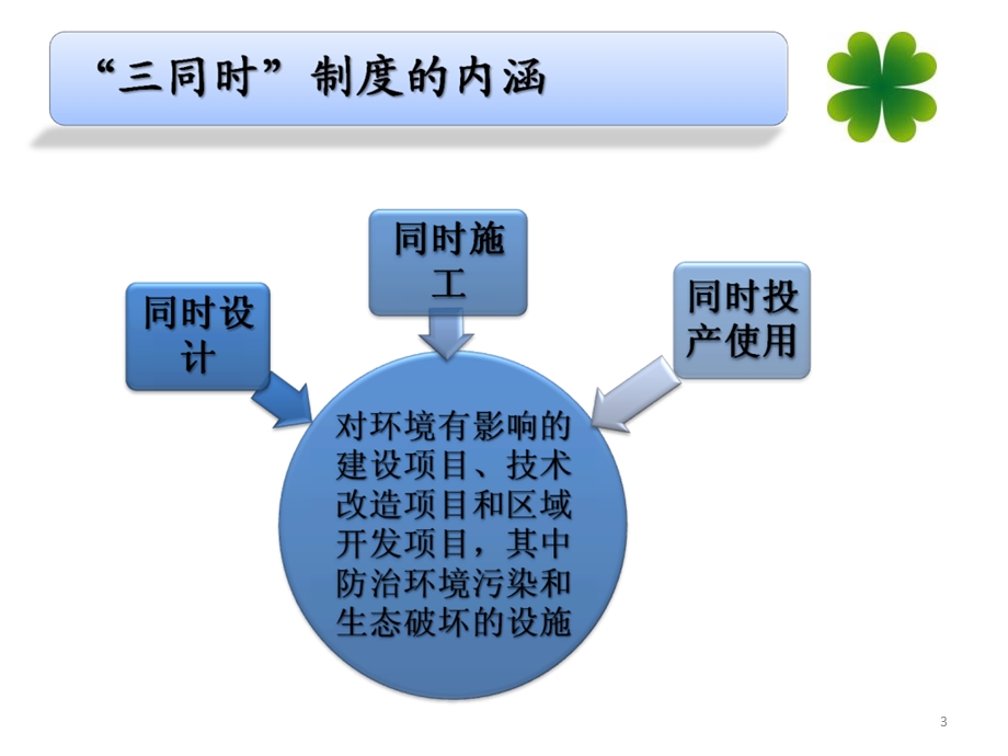 对“三同时”管理制度的认识.ppt_第3页