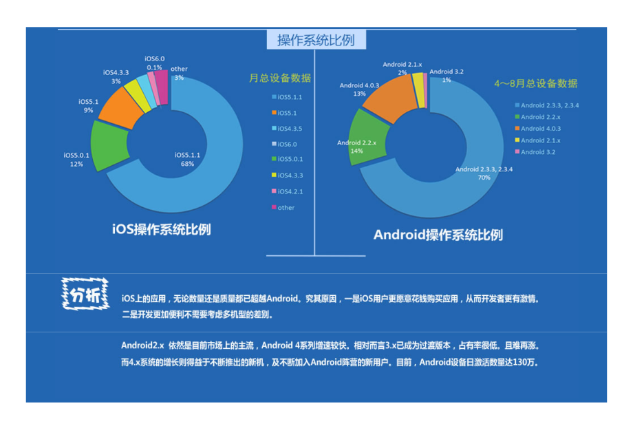 ~Q2~Q3移动数据分析报告.docx_第1页