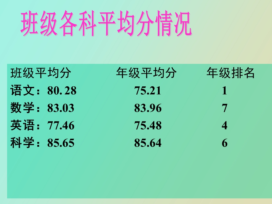 小学六年三班家长会.ppt_第3页