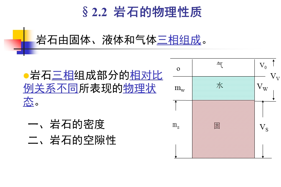 岩块的物理力学性质.ppt_第2页