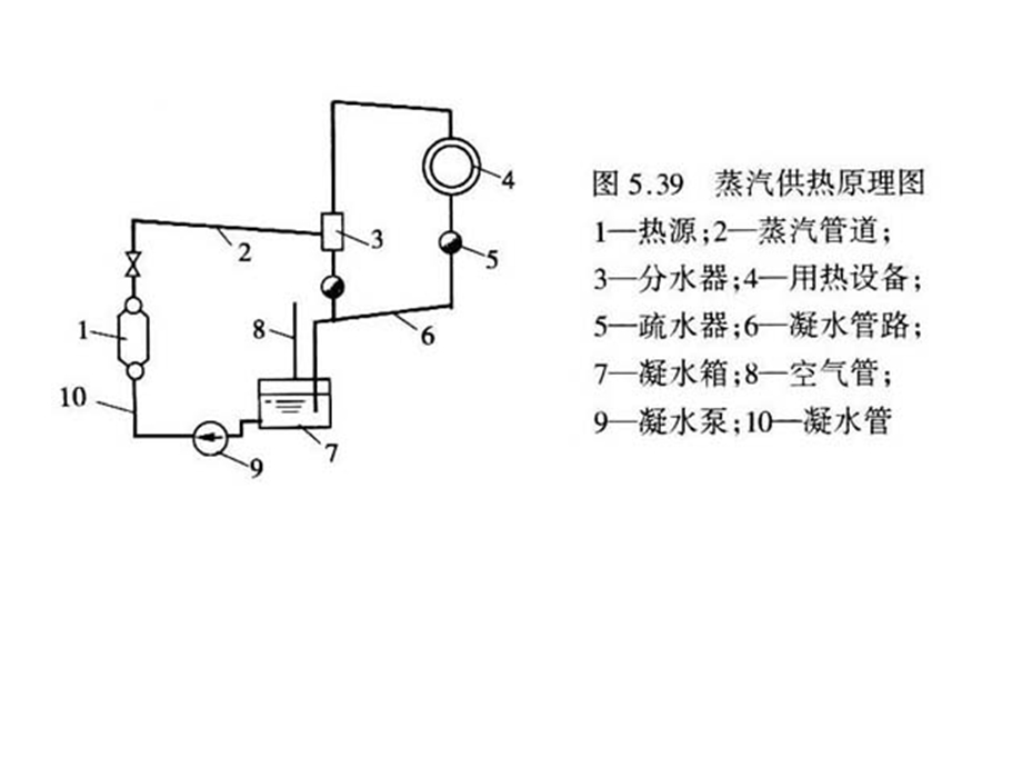 暖通蒸汽系统.ppt_第3页