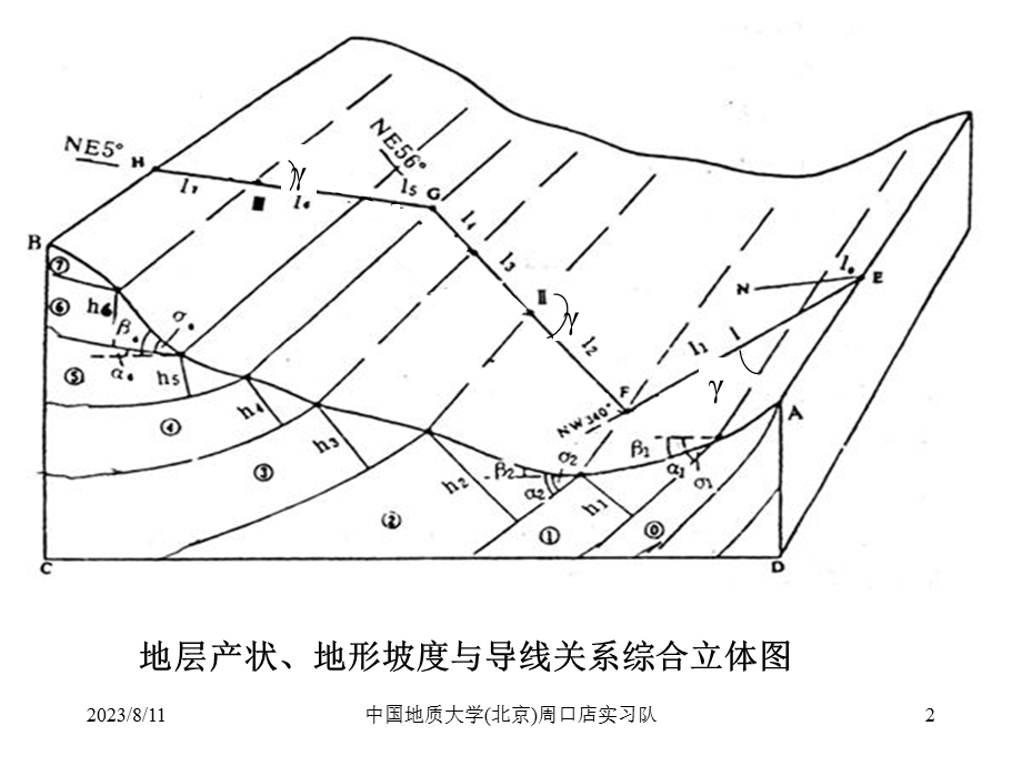 实测地层剖面数据整理与绘制.ppt_第2页