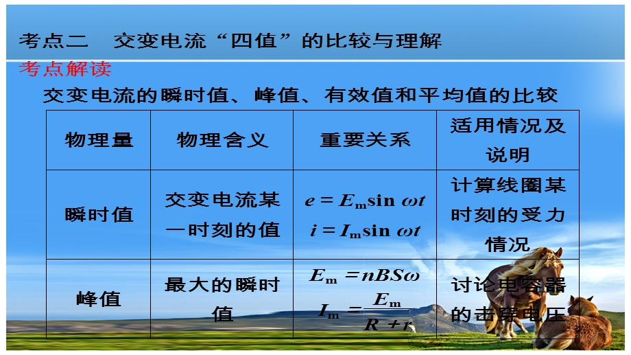 交变电流四值的应用.ppt_第2页