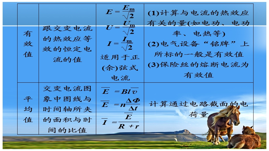 交变电流四值的应用.ppt_第3页