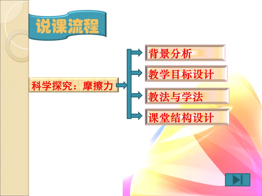 初中物理说课稿ppt.ppt_第2页