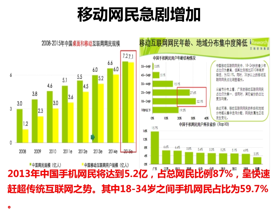 互联网时代保险超乎想象.ppt_第3页