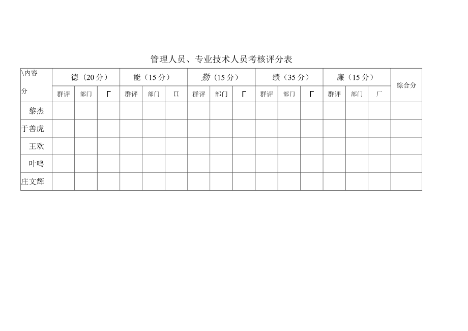 管理人员、专业技术人员考核评分表.docx_第1页