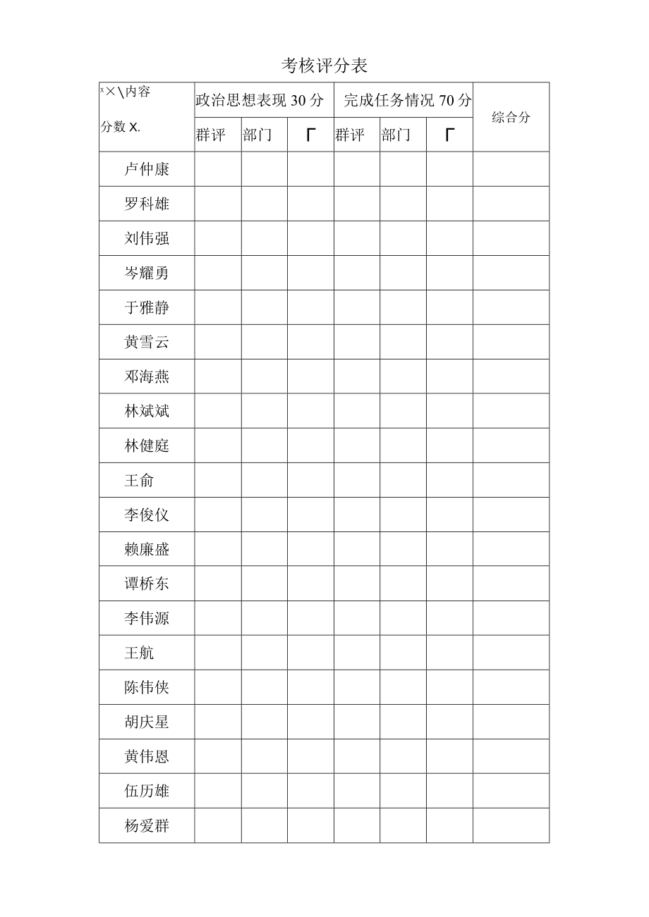 管理人员、专业技术人员考核评分表.docx_第2页