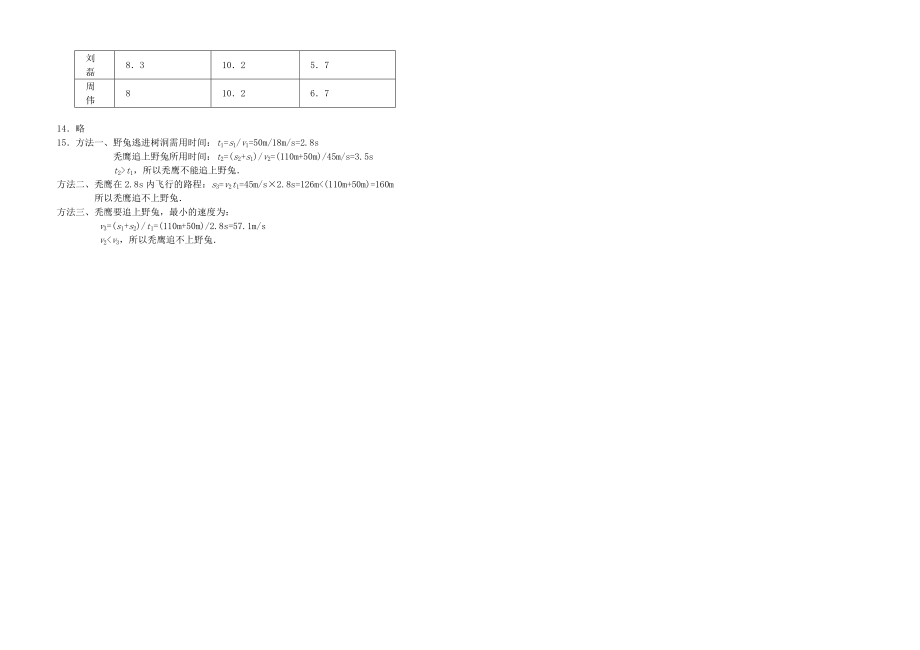 1.4平均速度的测量练习题A.doc_第2页