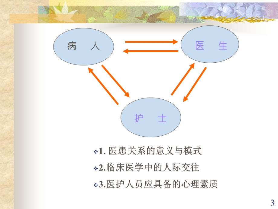 第十四章医患关系ppt课件.ppt_第3页