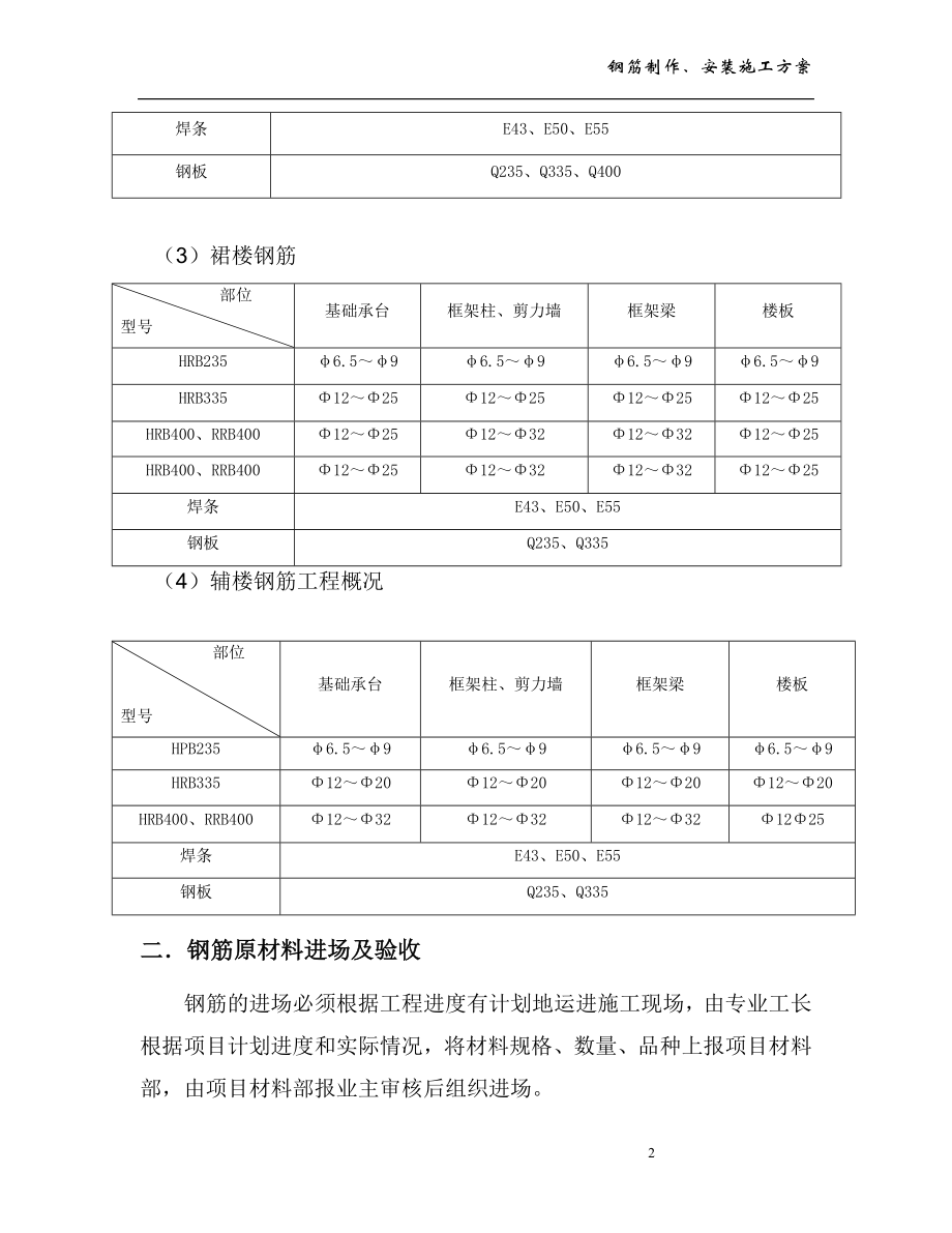 钢筋制作、安装施工方案.doc_第2页