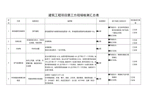 建筑工程项目第三方现场检测汇总表.docx