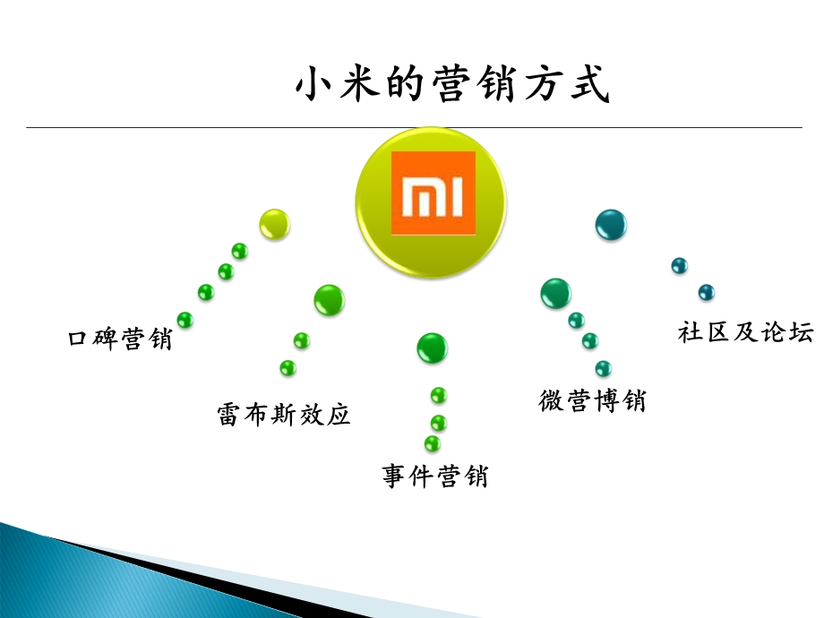 小米手机的营销方式.ppt_第3页