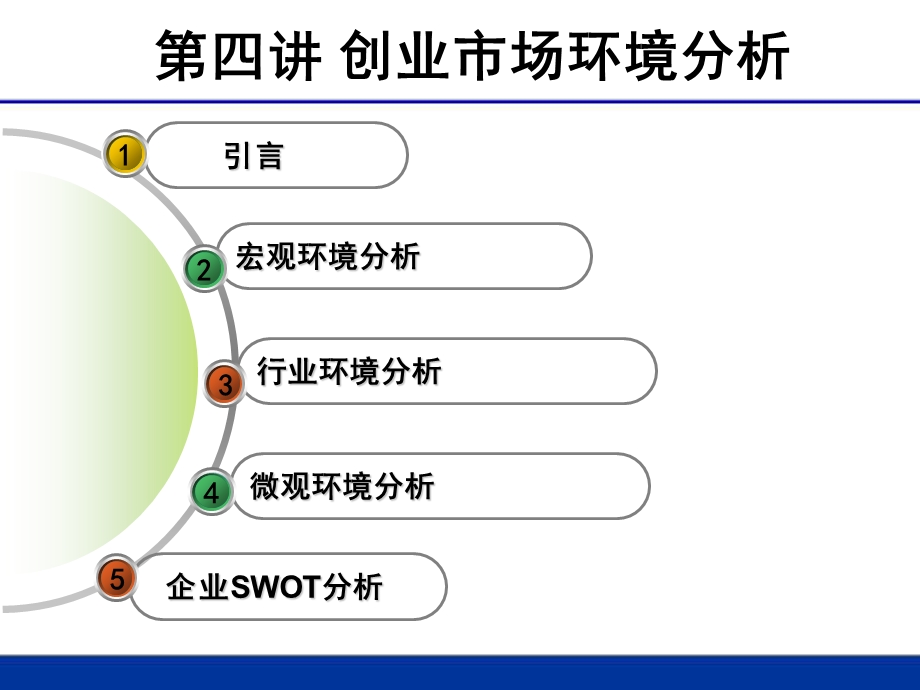 创业市场环境分析.ppt_第1页