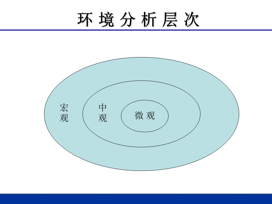 创业市场环境分析.ppt_第3页