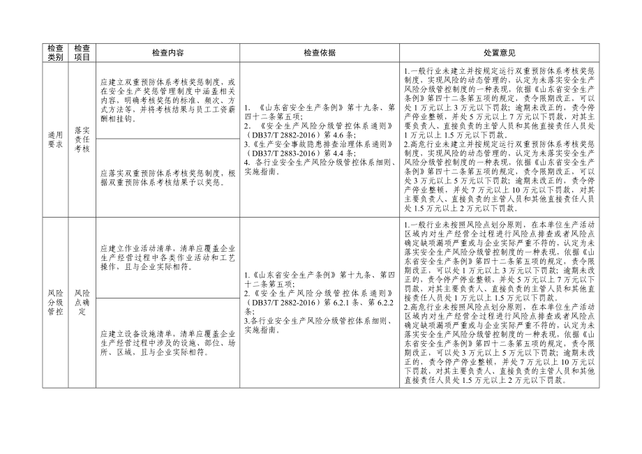 风险隐患双重预防体系建设与运行情况执法检查表.doc_第3页