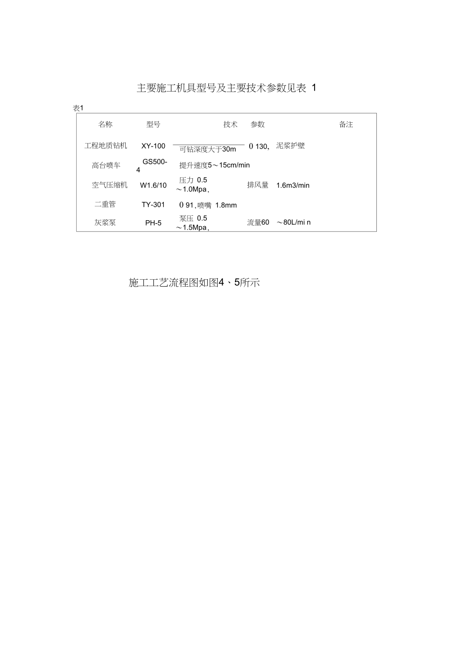 双管高压旋喷桩施工方案_.doc_第3页